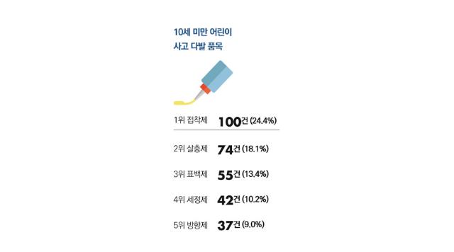 [유해화학물질] 화학제품으로부터 우리 가족 지키기