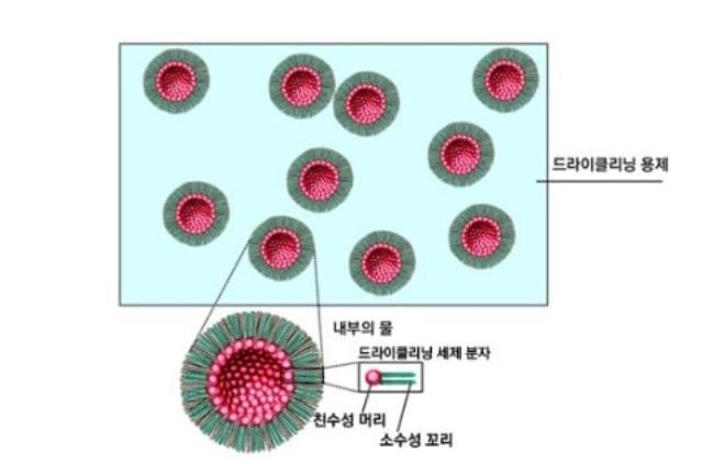 드라이클리닝의 원리-옷감을 덜 상하게 하는 세탁방법